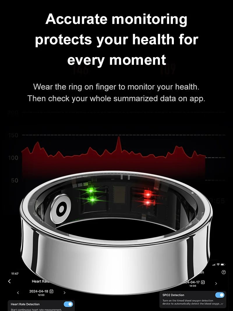 ใหม่แหวนสมาร์ท R09 Health Moni - Daith Heart Ring บทวิจารณ์และราคา